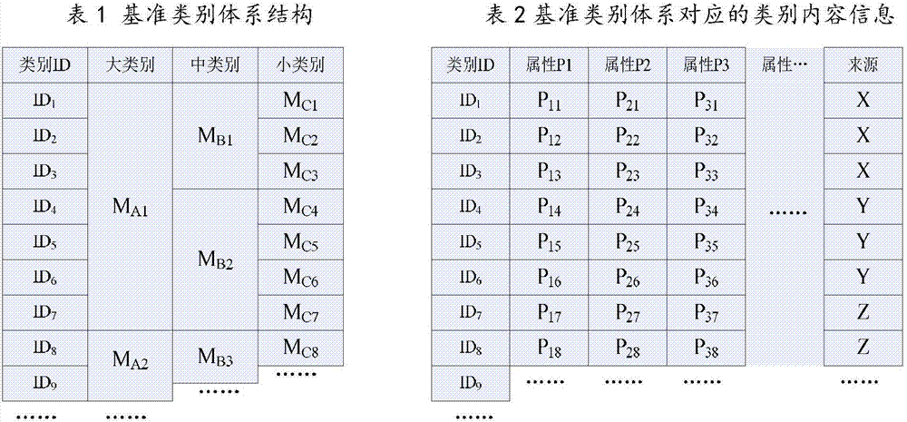 A Strategy for Vertical Crawler Data Classification Integration