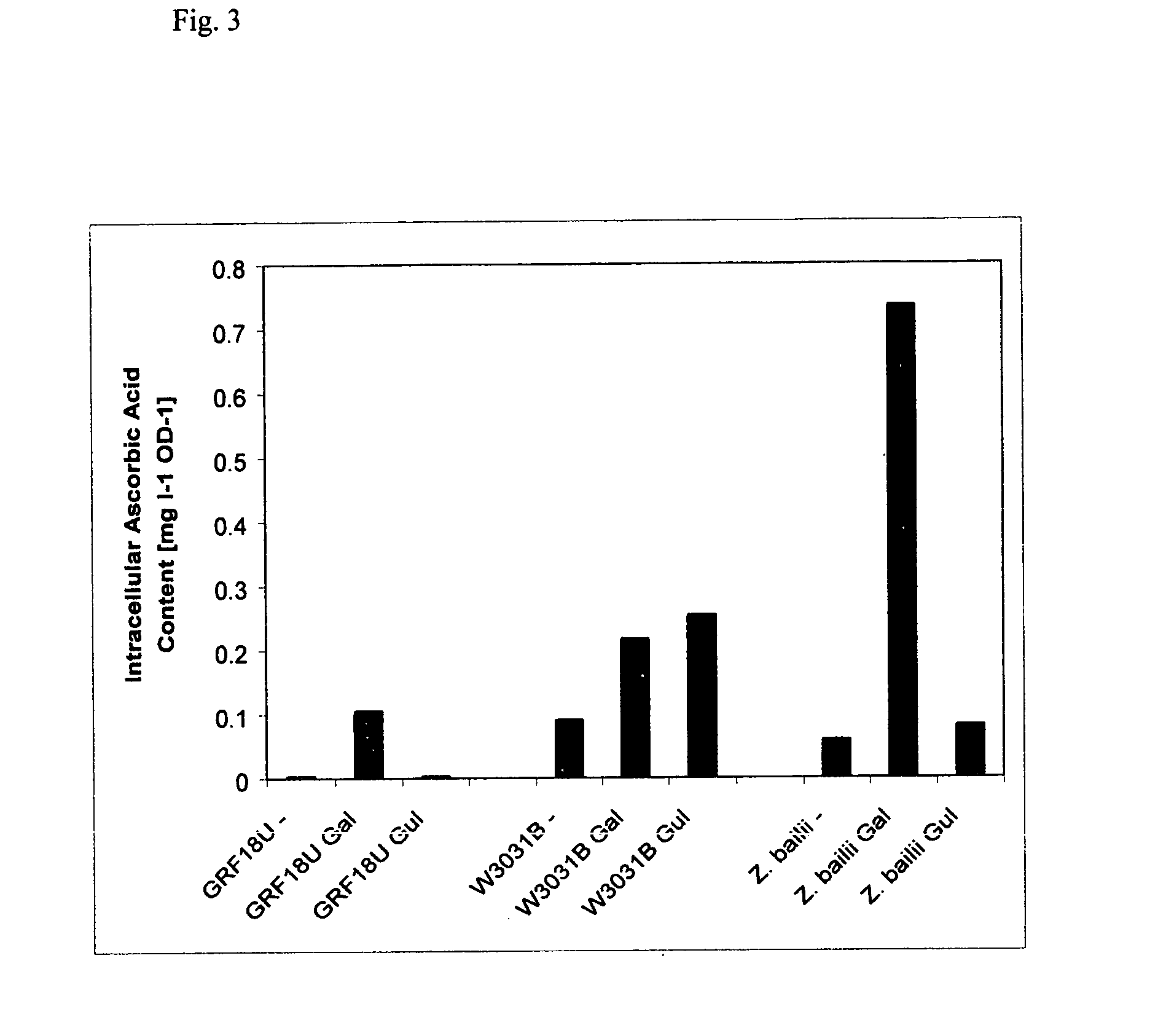 Ascorbic acid production from yeast