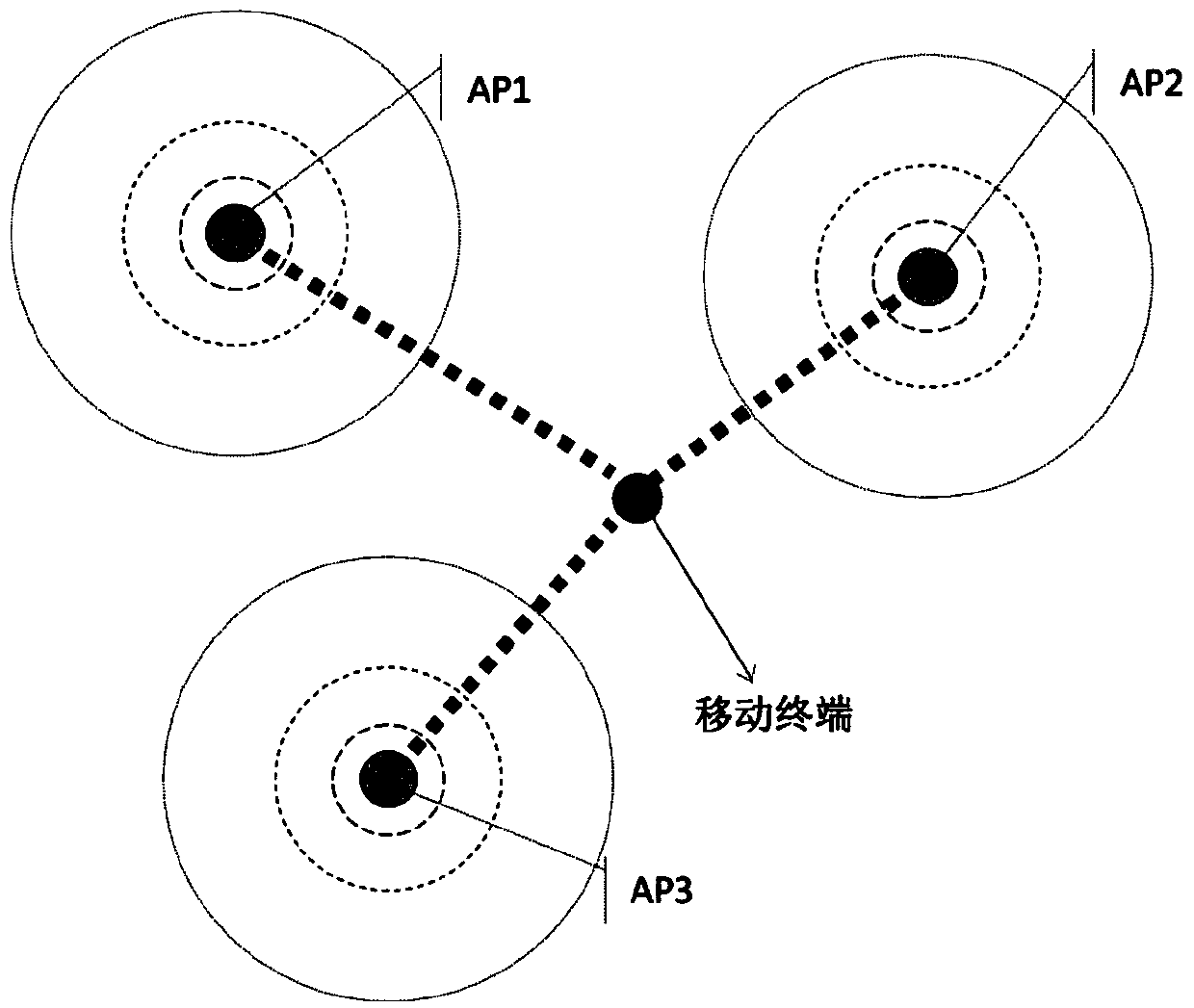 Wi-Fi positioning system and method based on probability and support vector machine calculation