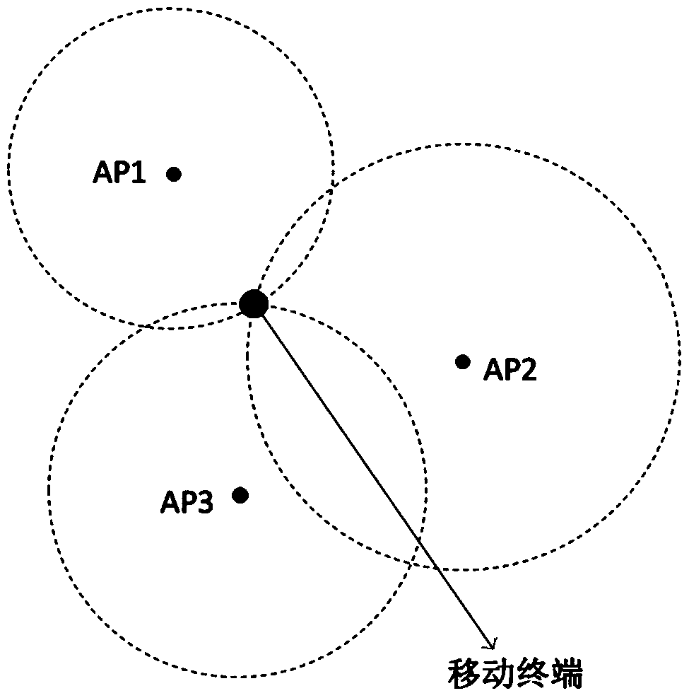 Wi-Fi positioning system and method based on probability and support vector machine calculation