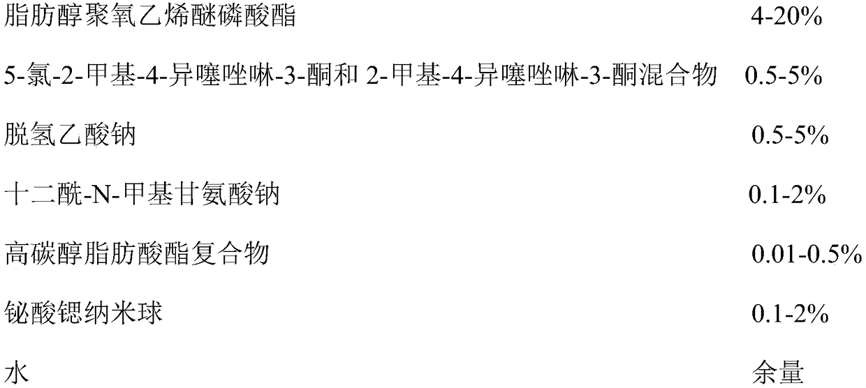 Composite passivating agent for galvanized plate and aluminum alloy and copper alloy metal plate