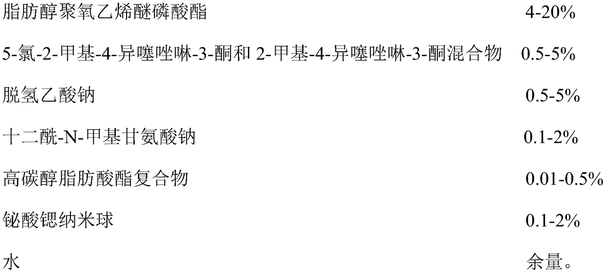 Composite passivating agent for galvanized plate and aluminum alloy and copper alloy metal plate