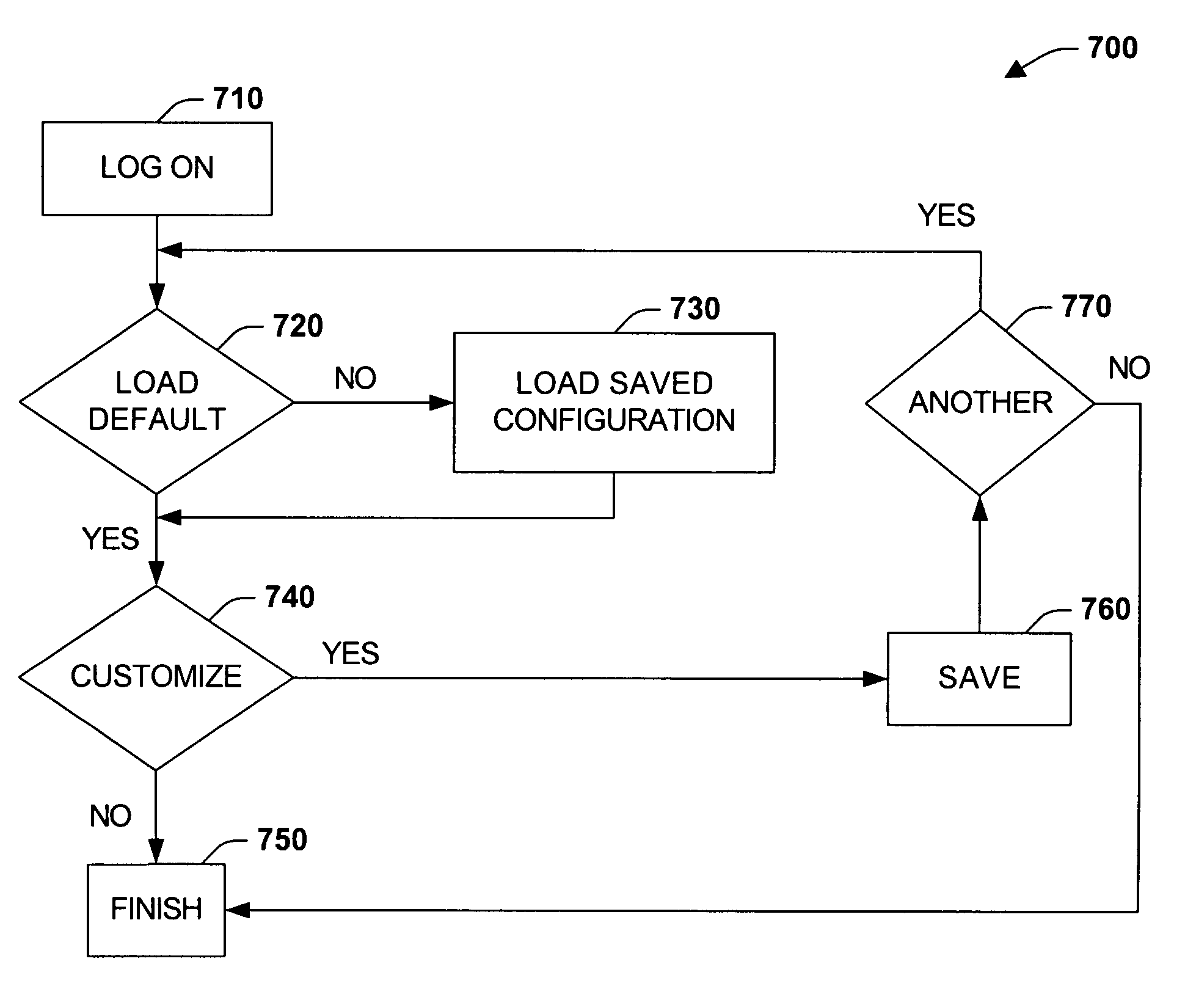 Systems and methods for sharing portal configurations