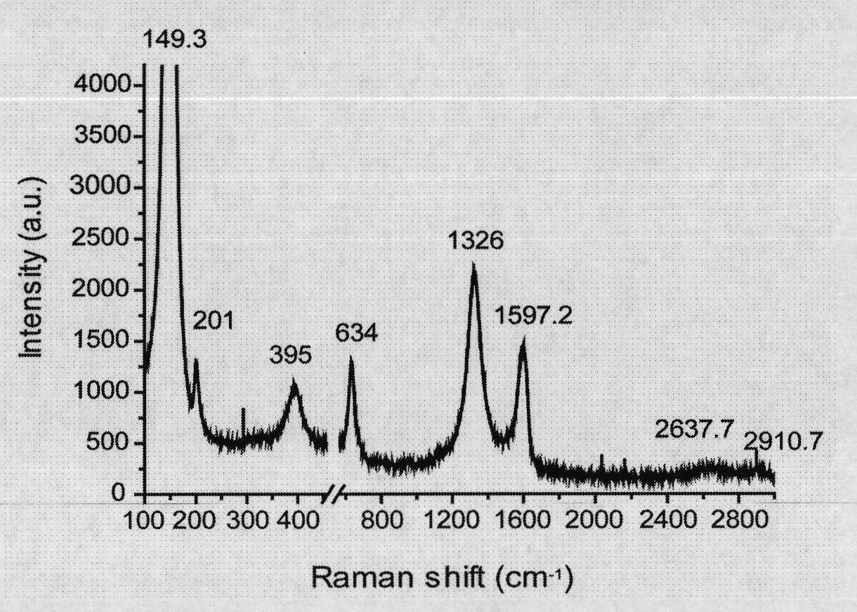 Graphene composite photocatalyst, preparation method and application thereof