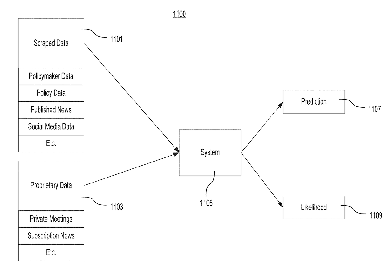 Systems and methods for altering issue outcomes