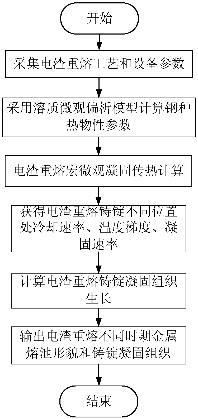 Method for predicting solidification microstructure of electroslag remelting ingot