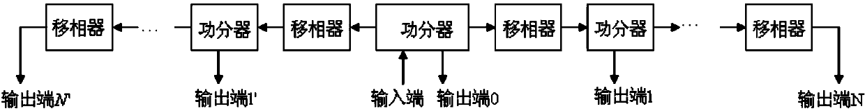 Base station antenna feed network