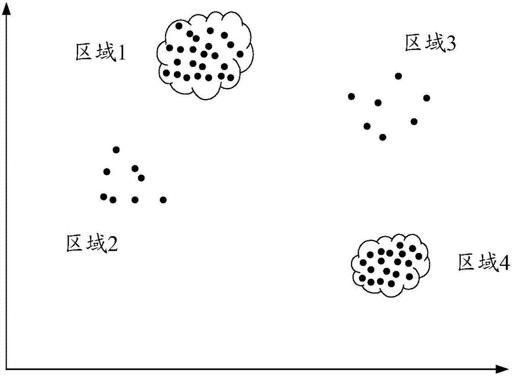 User credit model establishment method and device