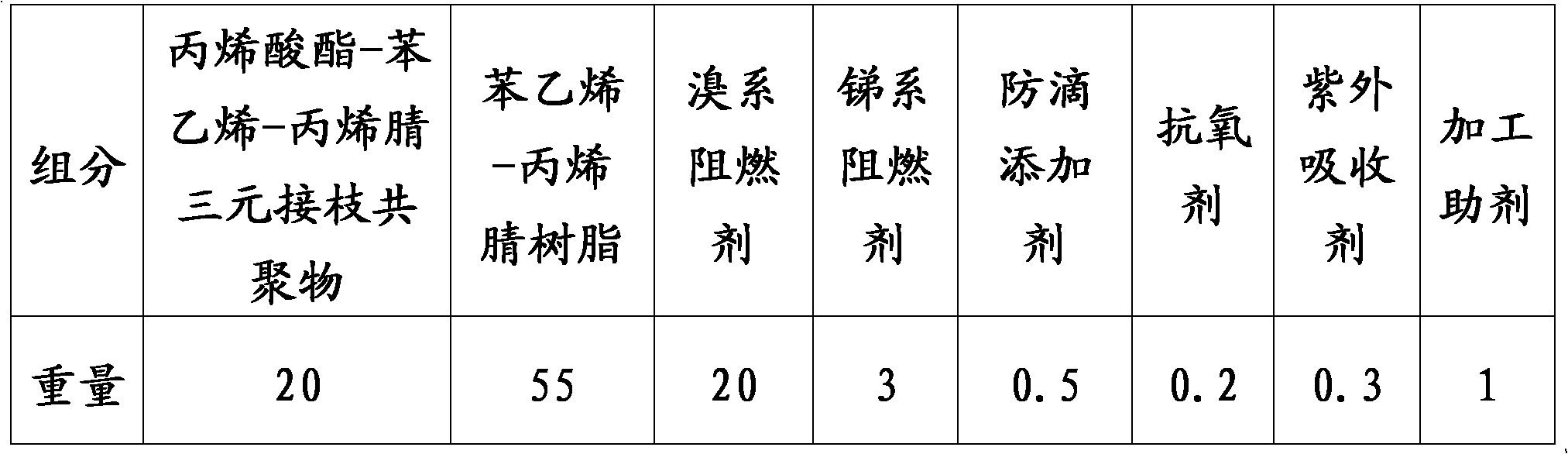 Flame-retarded ASA (Acrylic ester-Styrene-Acrylonitrile) modified resin and preparation method thereof