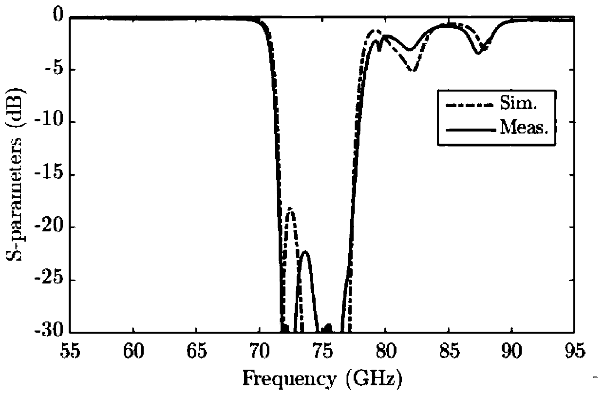 E-band low-loss EBG multilayer integrated band-pass filter