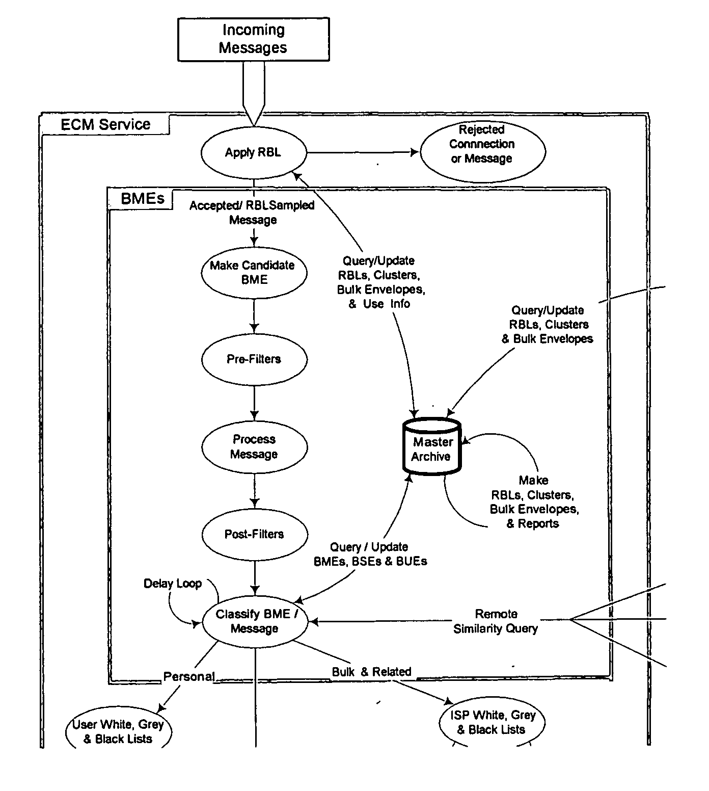 System and method for the classification of electronic communication