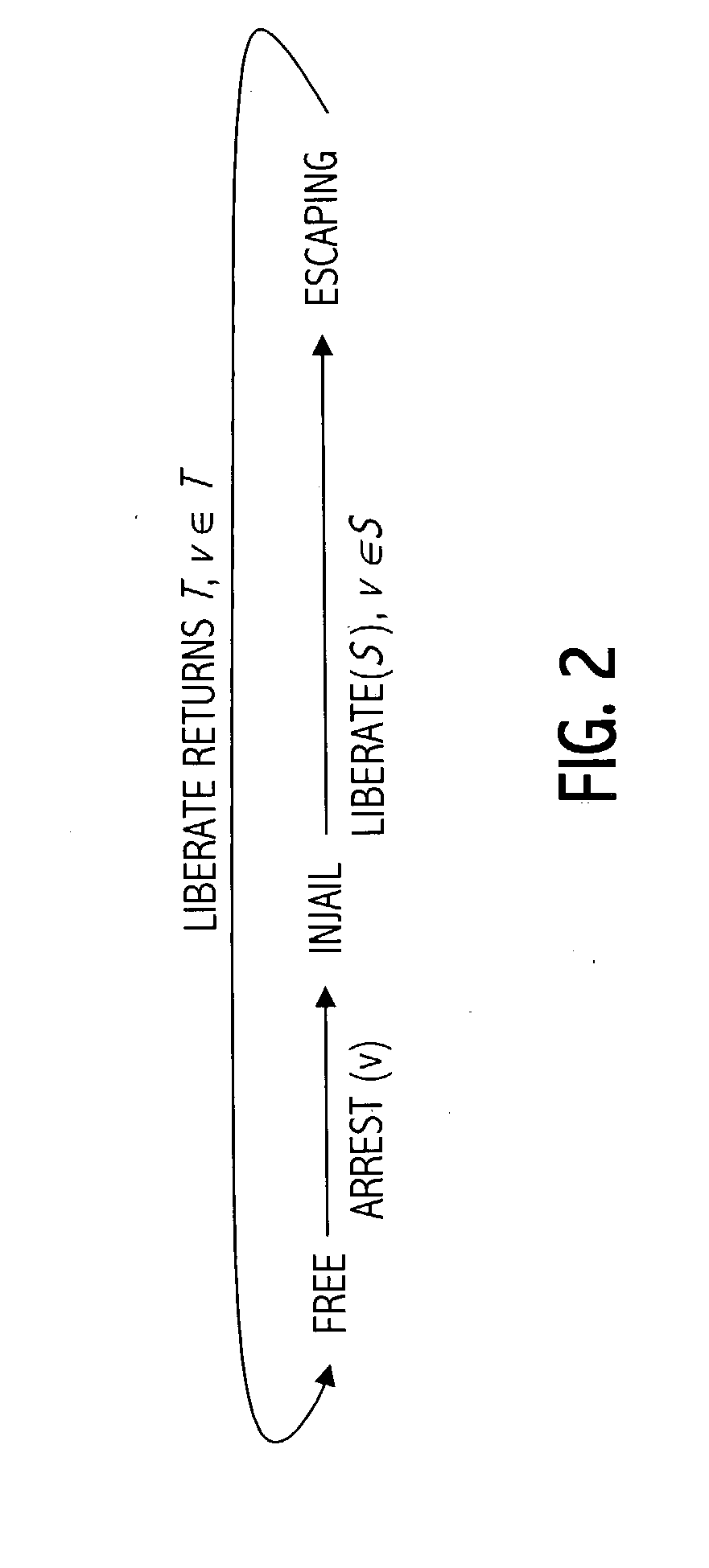 Non-blocking memory management mechanism for supporting dynamic-sized data structures