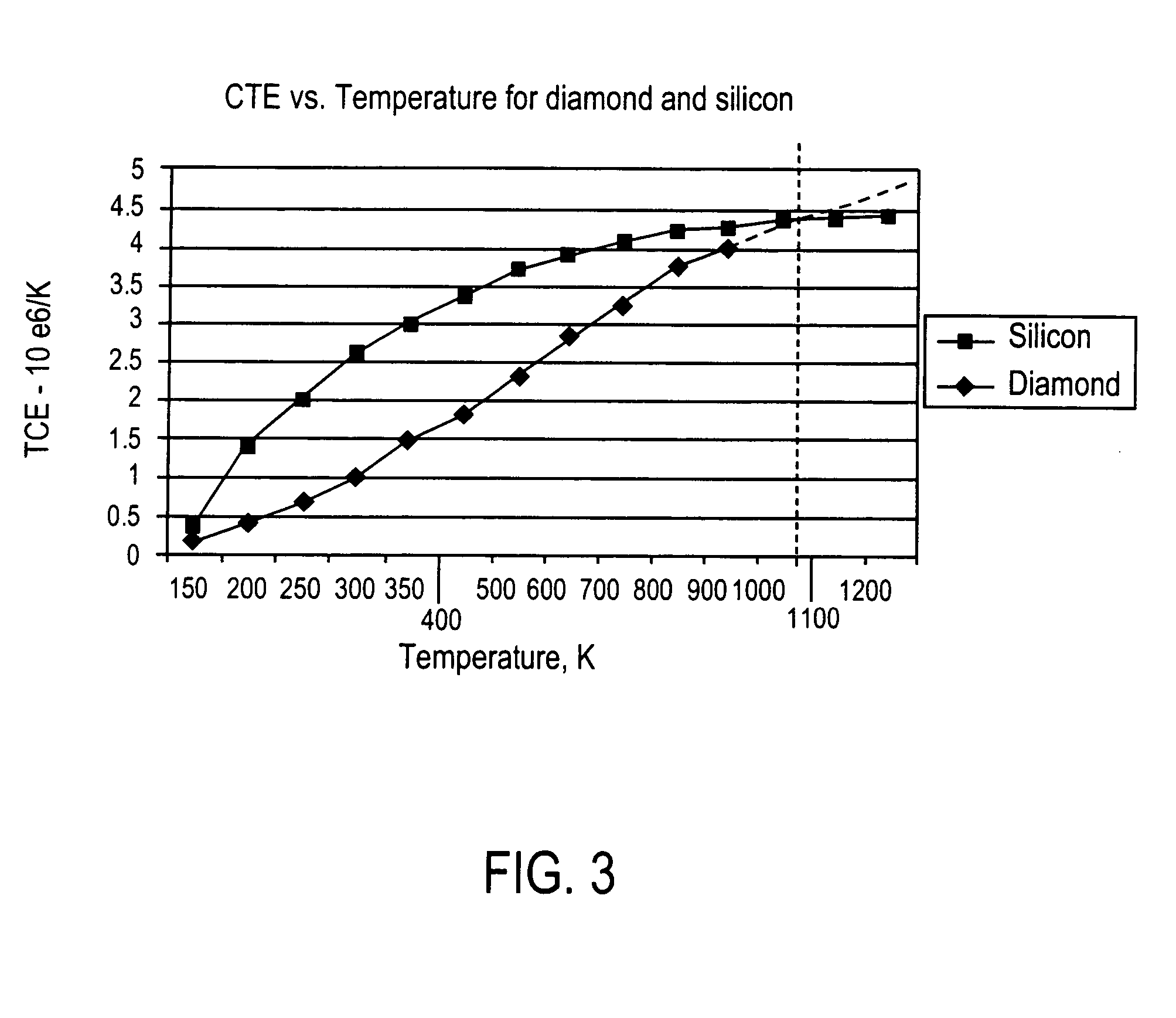 Method of fabricating a microelectronic die