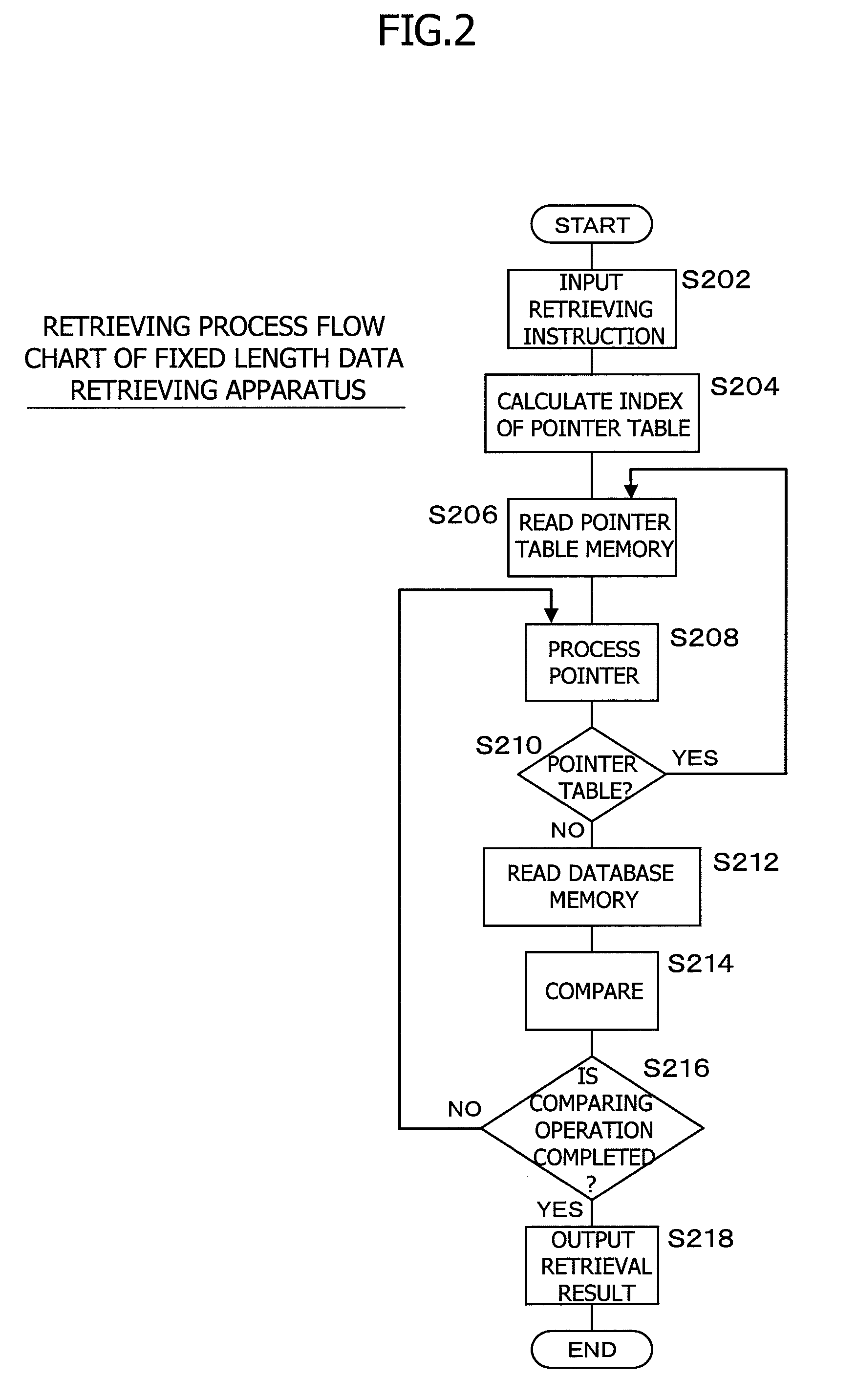 Retrieving method for fixed length data