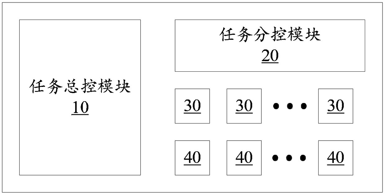 Testing system and method for block chain system