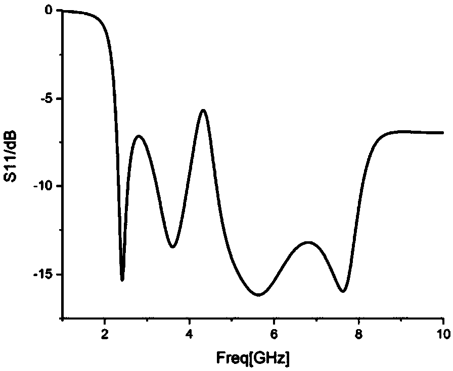 Flexible 5G multi-band antenna based on liquid crystal polymer