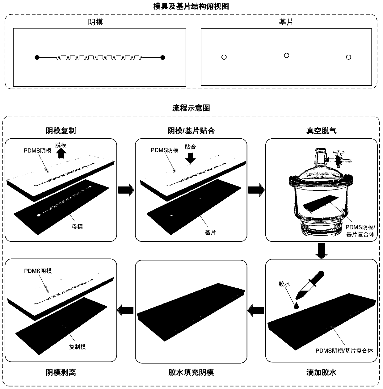 PDMS micro-fluidic chip mould copying method