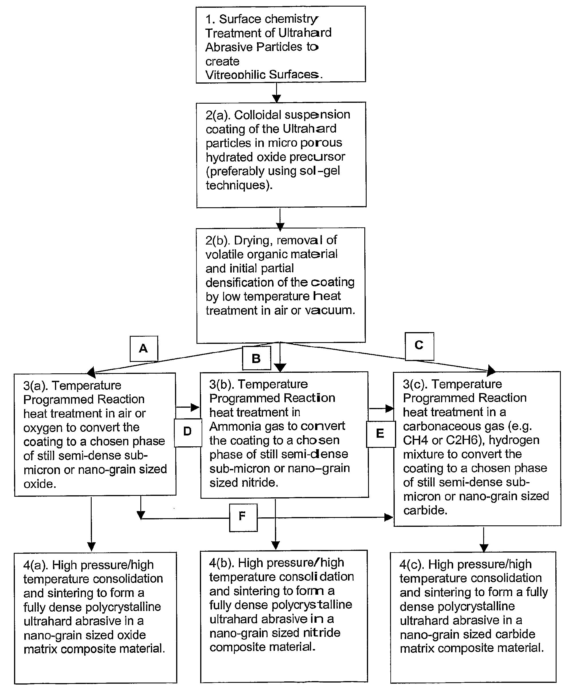 Polycrystalline Abrasive Materials and Method of Manufacture