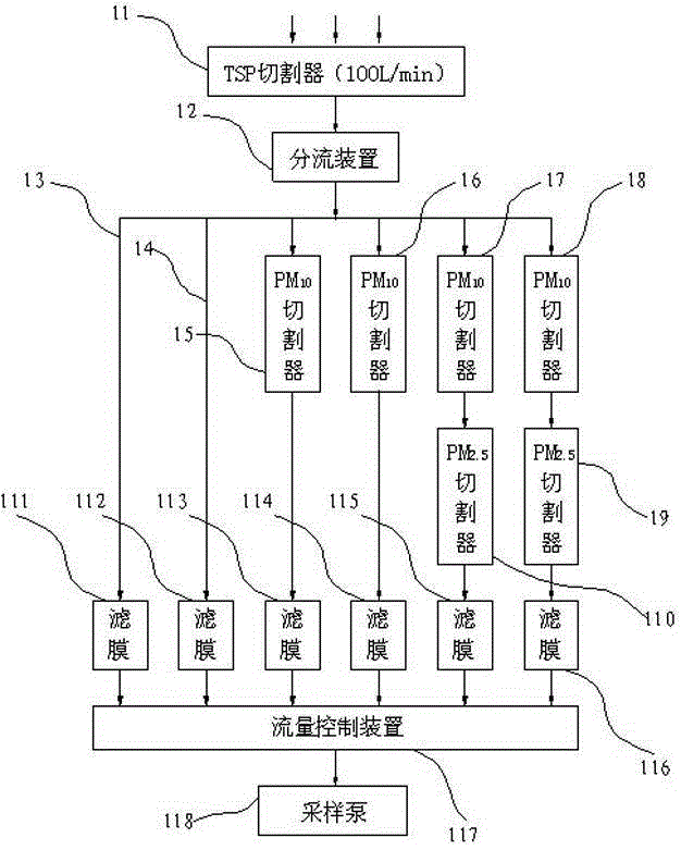 A six-channel air particle sampler