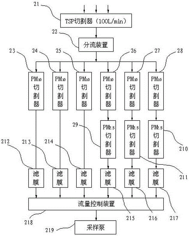 A six-channel air particle sampler