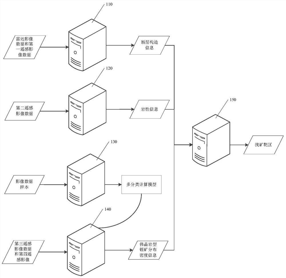 Prospecting method and device for pegmatite type lithium ore, computer equipment and medium