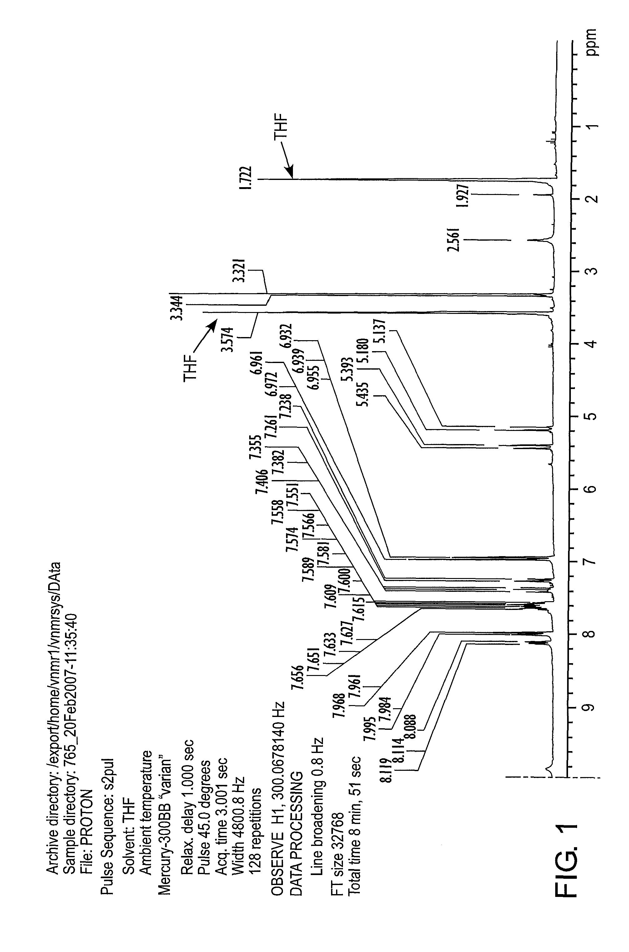 Method for producing magnetic sheet