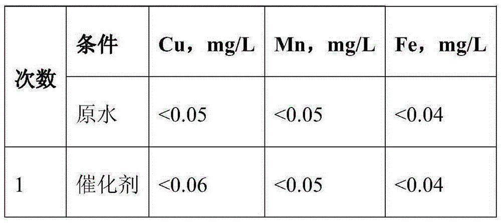 Preparation method of O3/H2O2 catalyst using activated bentonite as carrier, catalyst and application thereof