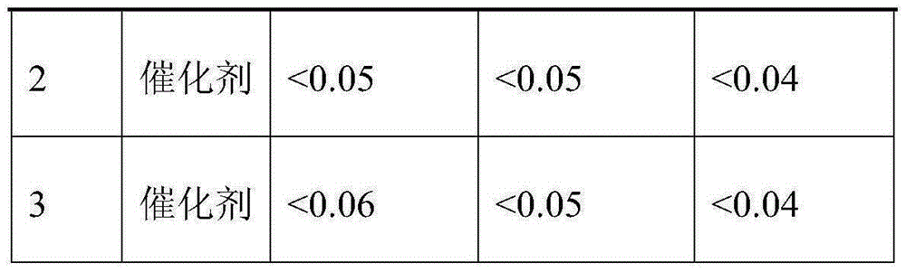 Preparation method of O3/H2O2 catalyst using activated bentonite as carrier, catalyst and application thereof