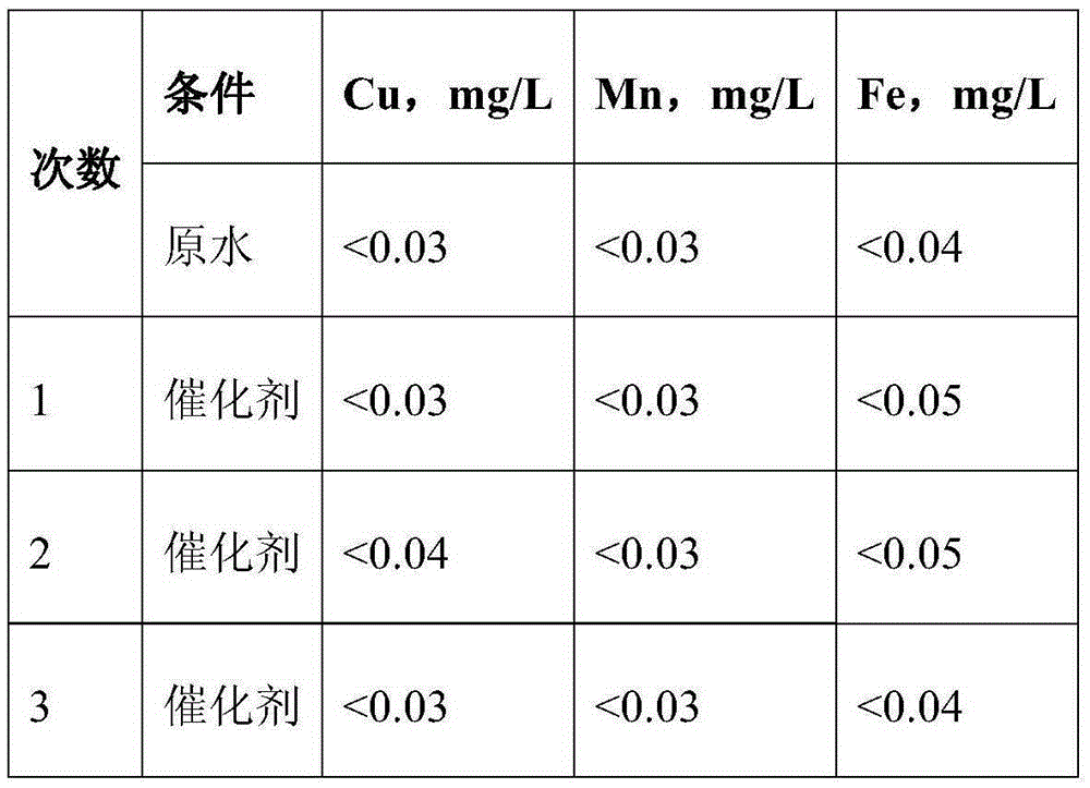 Preparation method of O3/H2O2 catalyst using activated bentonite as carrier, catalyst and application thereof