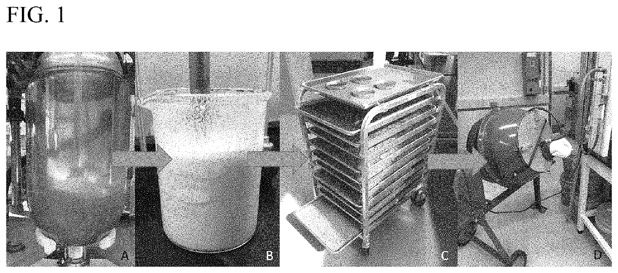 Bio-derived composition for dust control