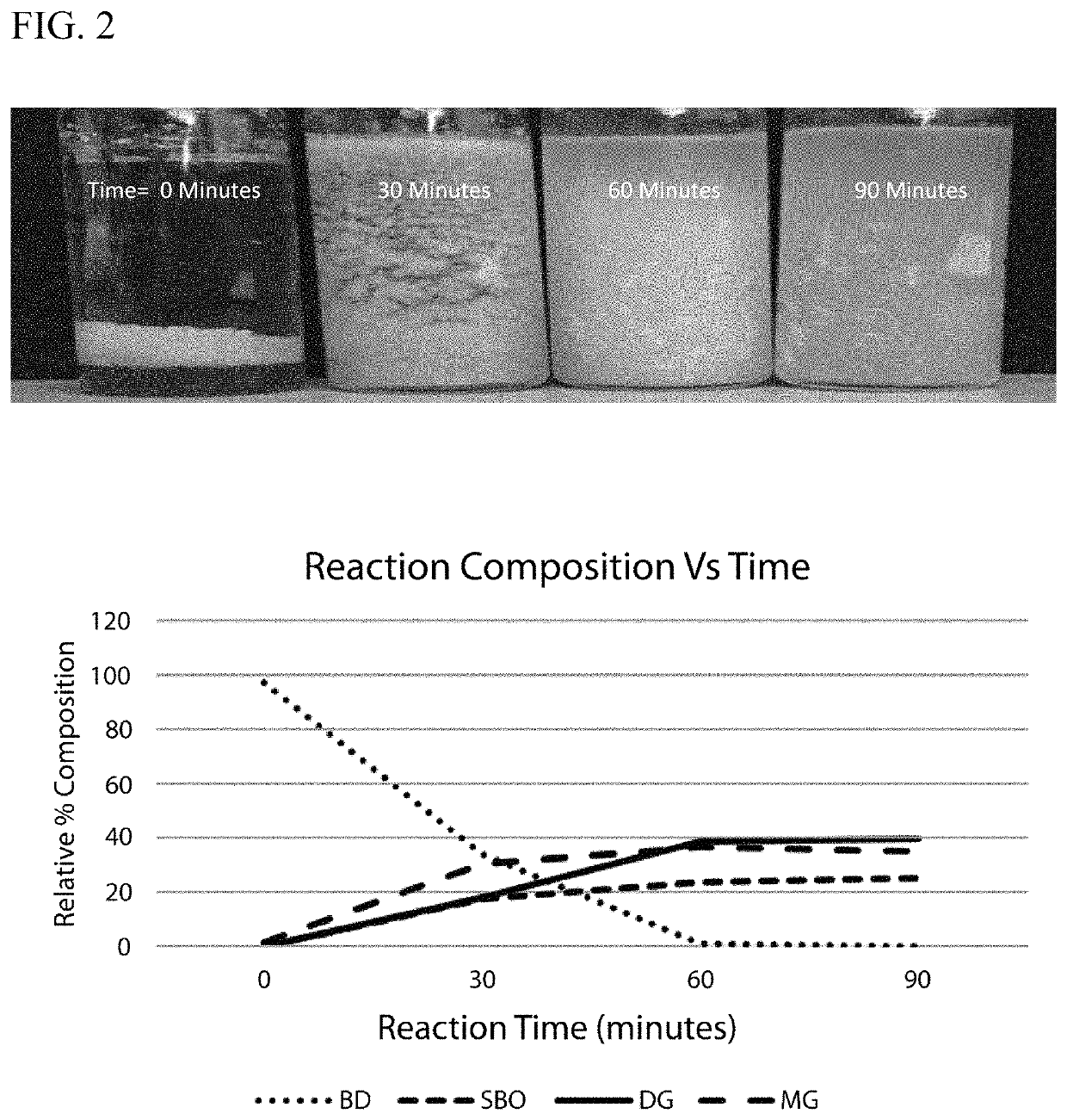 Bio-derived composition for dust control