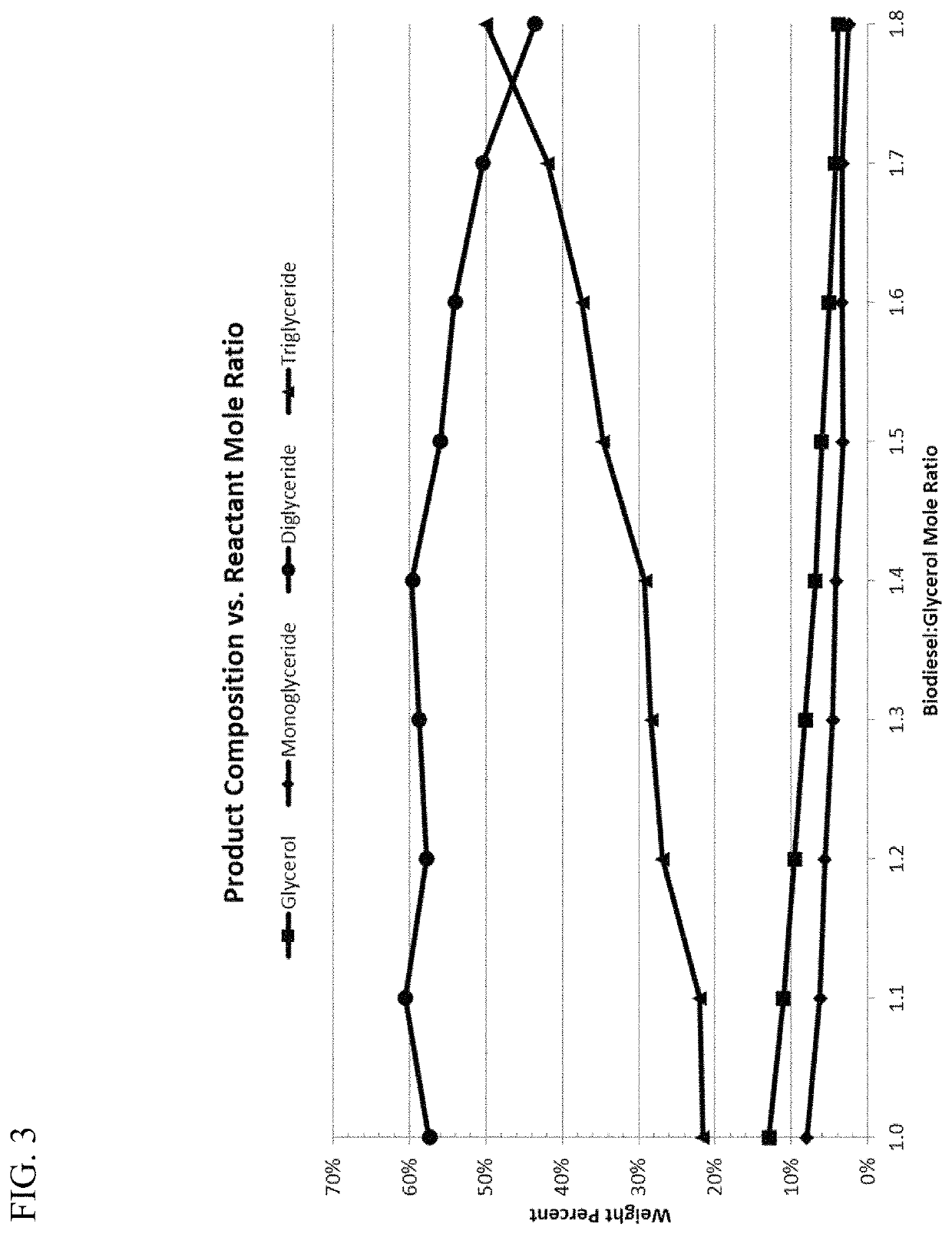 Bio-derived composition for dust control