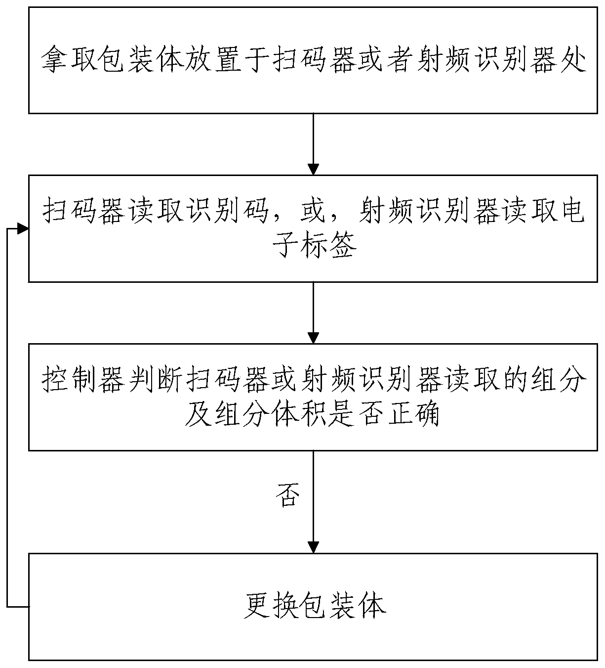 Culture medium preparation equipment and method