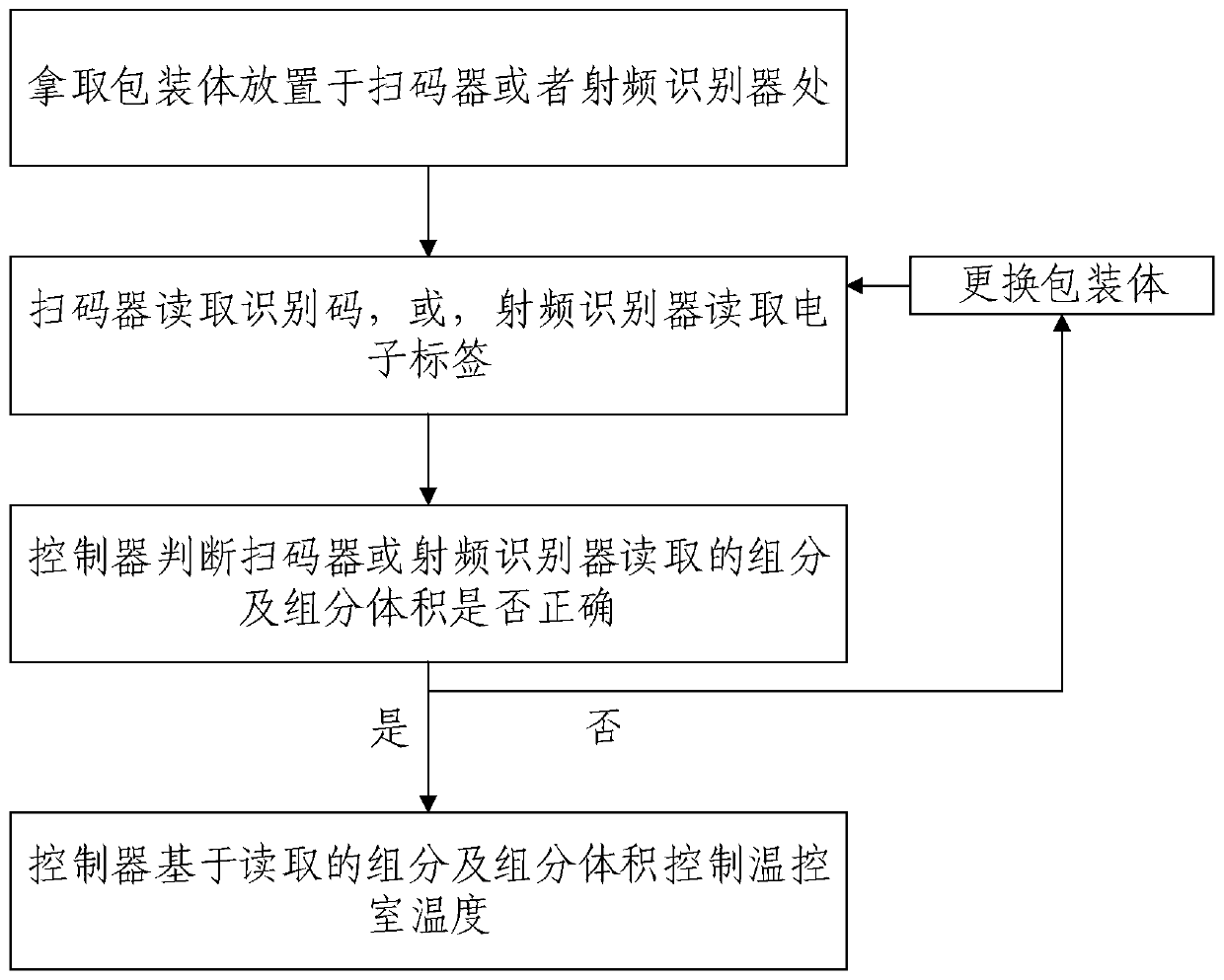 Culture medium preparation equipment and method