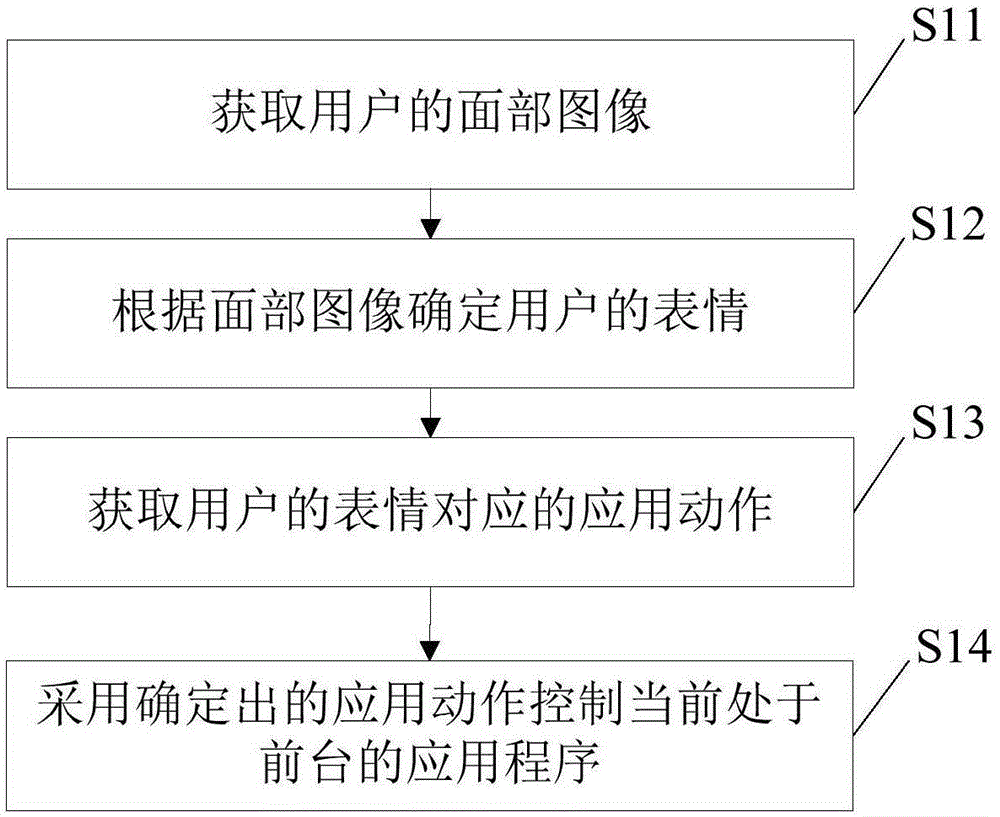 Application control method and apparatus