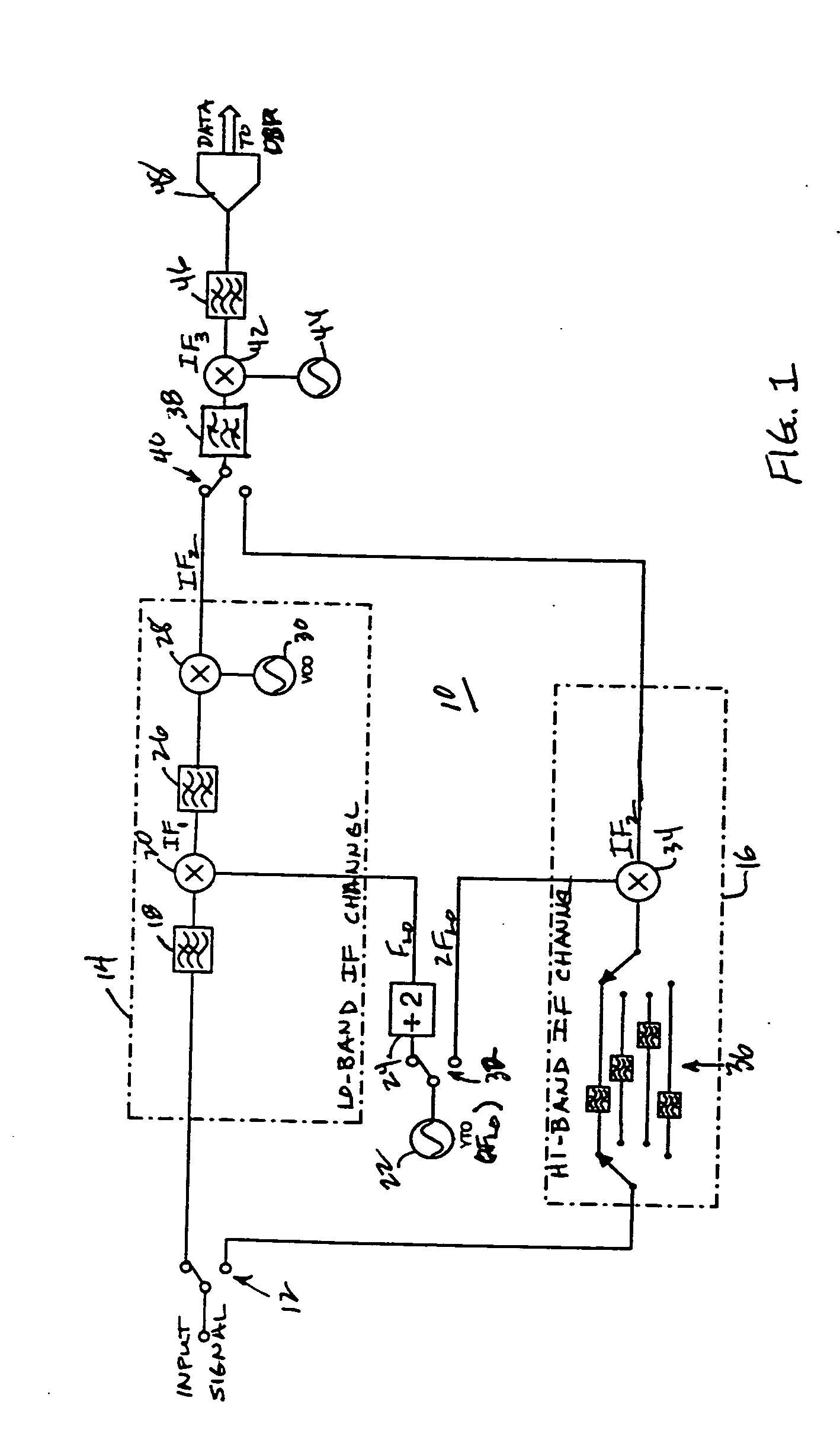 Use of a preselection filter bank and switched local oscillator counter in an instrumentation receiver