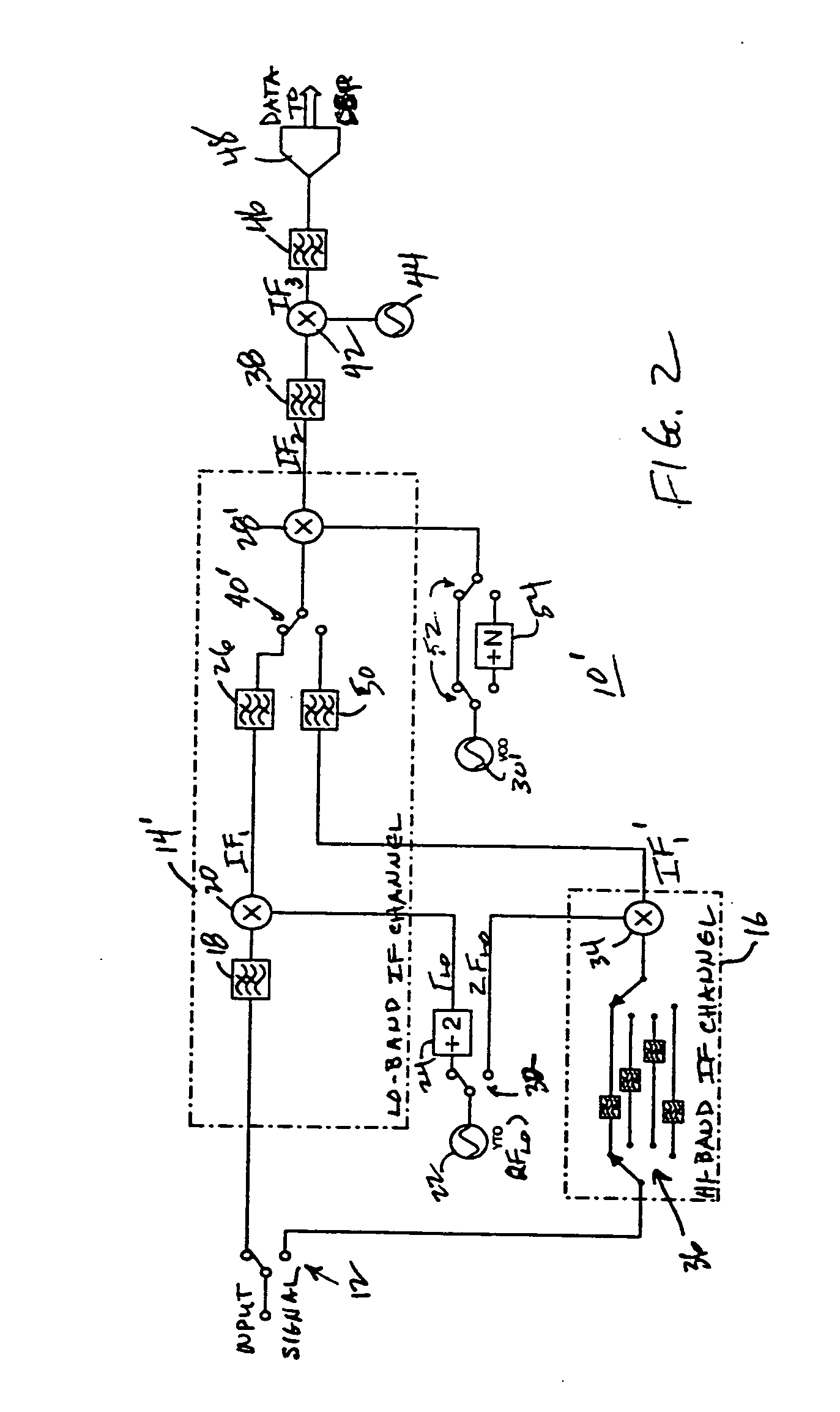 Use of a preselection filter bank and switched local oscillator counter in an instrumentation receiver