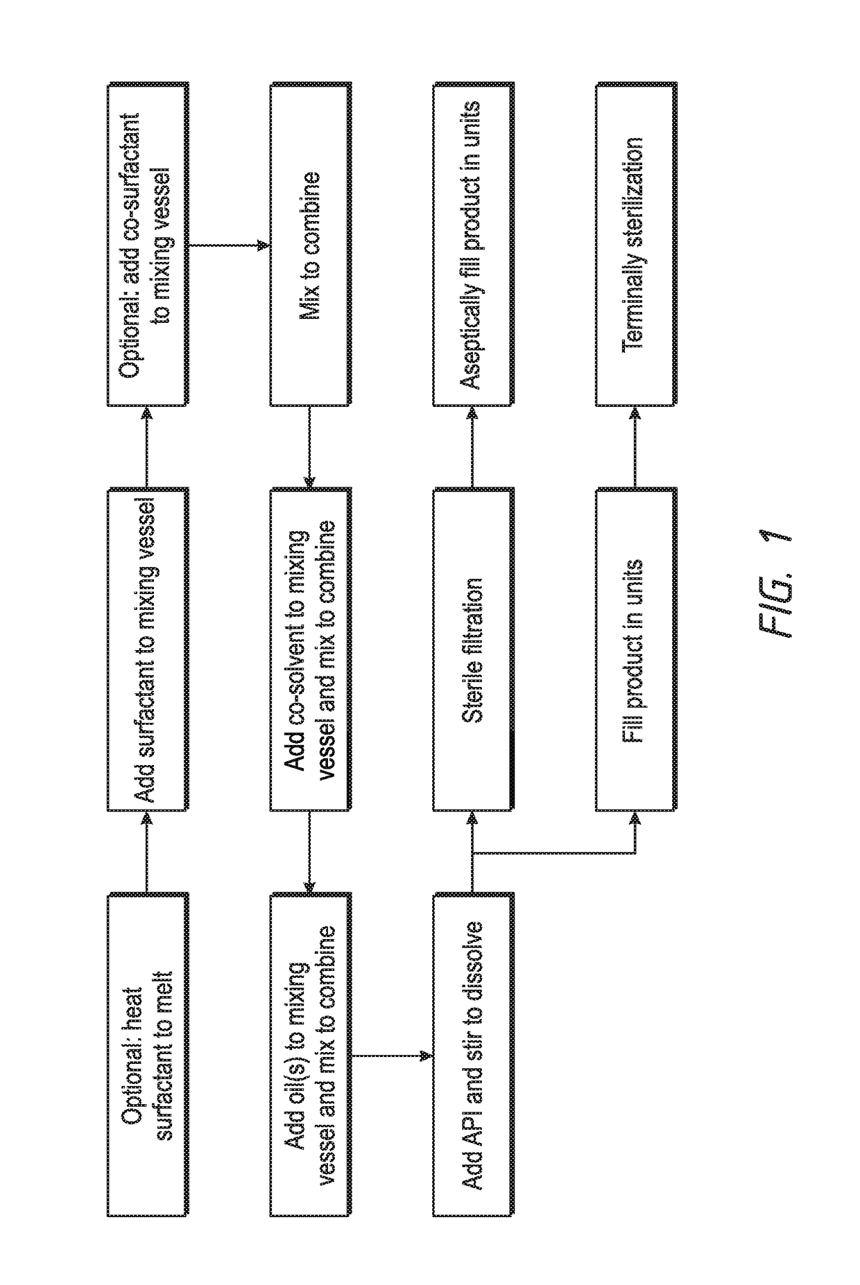 Self-emulsifying drug delivery (SEDDS) for ophthalmic drug delivery