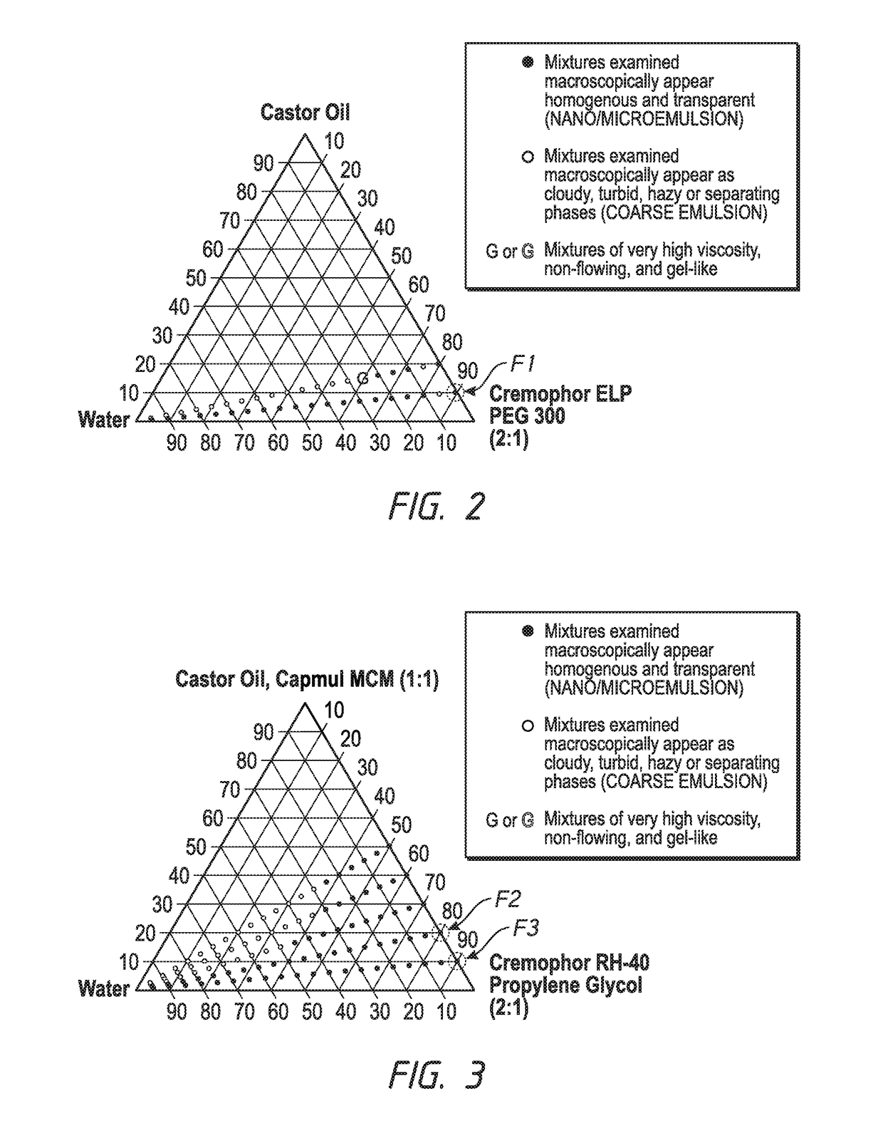 Self-emulsifying drug delivery (SEDDS) for ophthalmic drug delivery