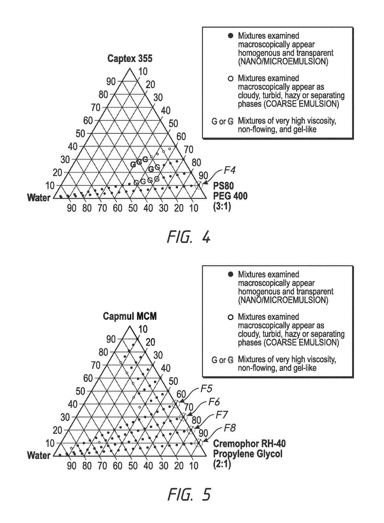 Self-emulsifying drug delivery (SEDDS) for ophthalmic drug delivery