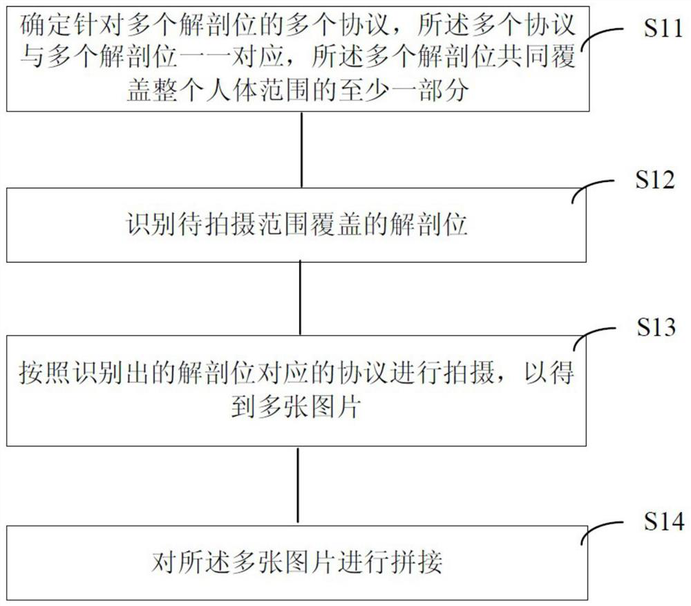 Splicing acquisition method and system