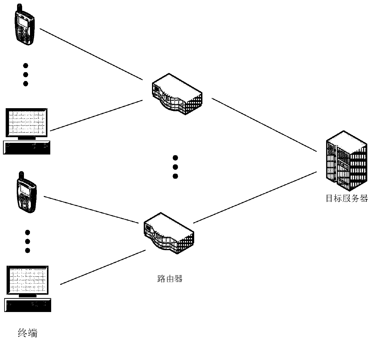 A method, device and system for uploading files