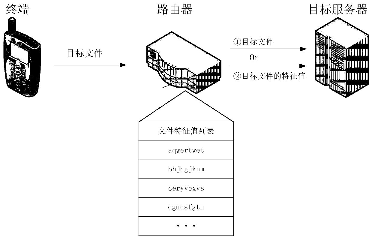 A method, device and system for uploading files