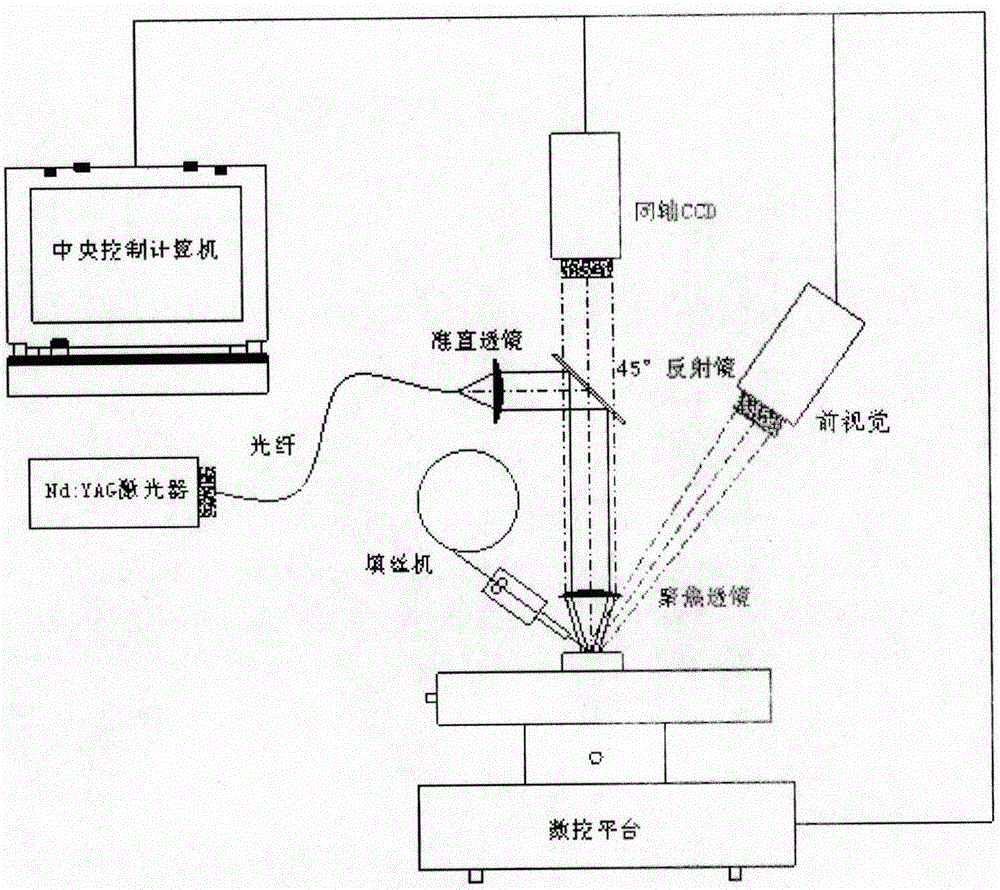 Method for visually identifying mold repair state based on double-CCD computer