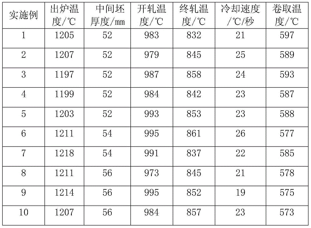 X65 pipeline steel and production method thereof