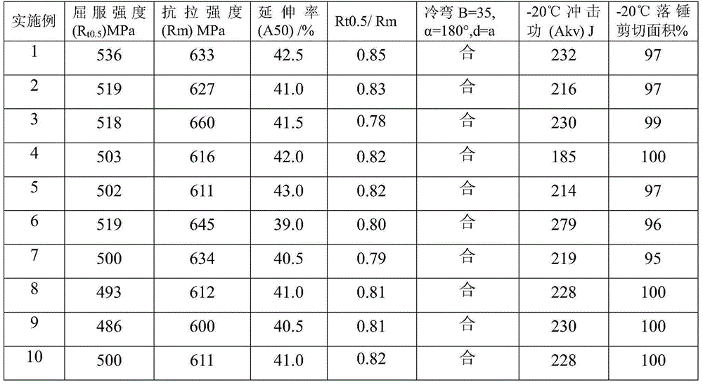 X65 pipeline steel and production method thereof