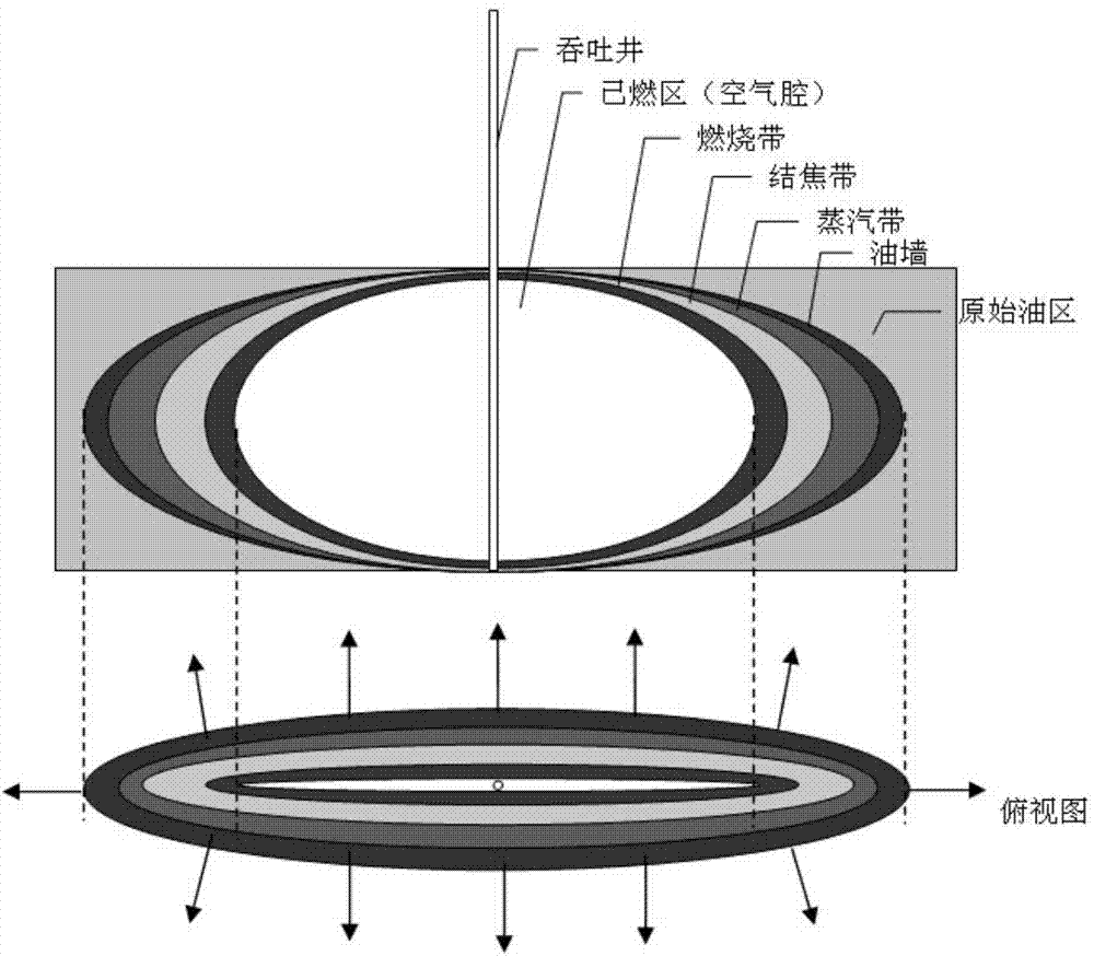 Fracture-assisted combustion of oil in-situ stimulation thickened oil exploiting method