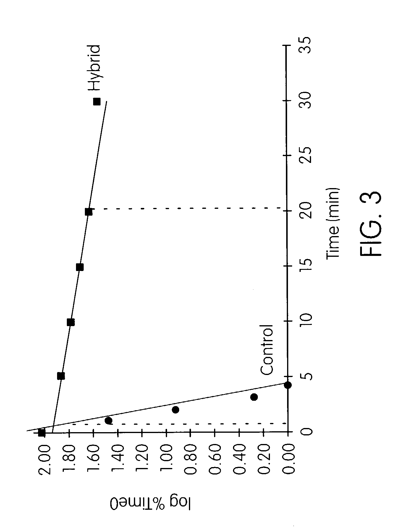 Probes, compositions and kits for determining the presence of Mycoplasma genitalium in a test sample