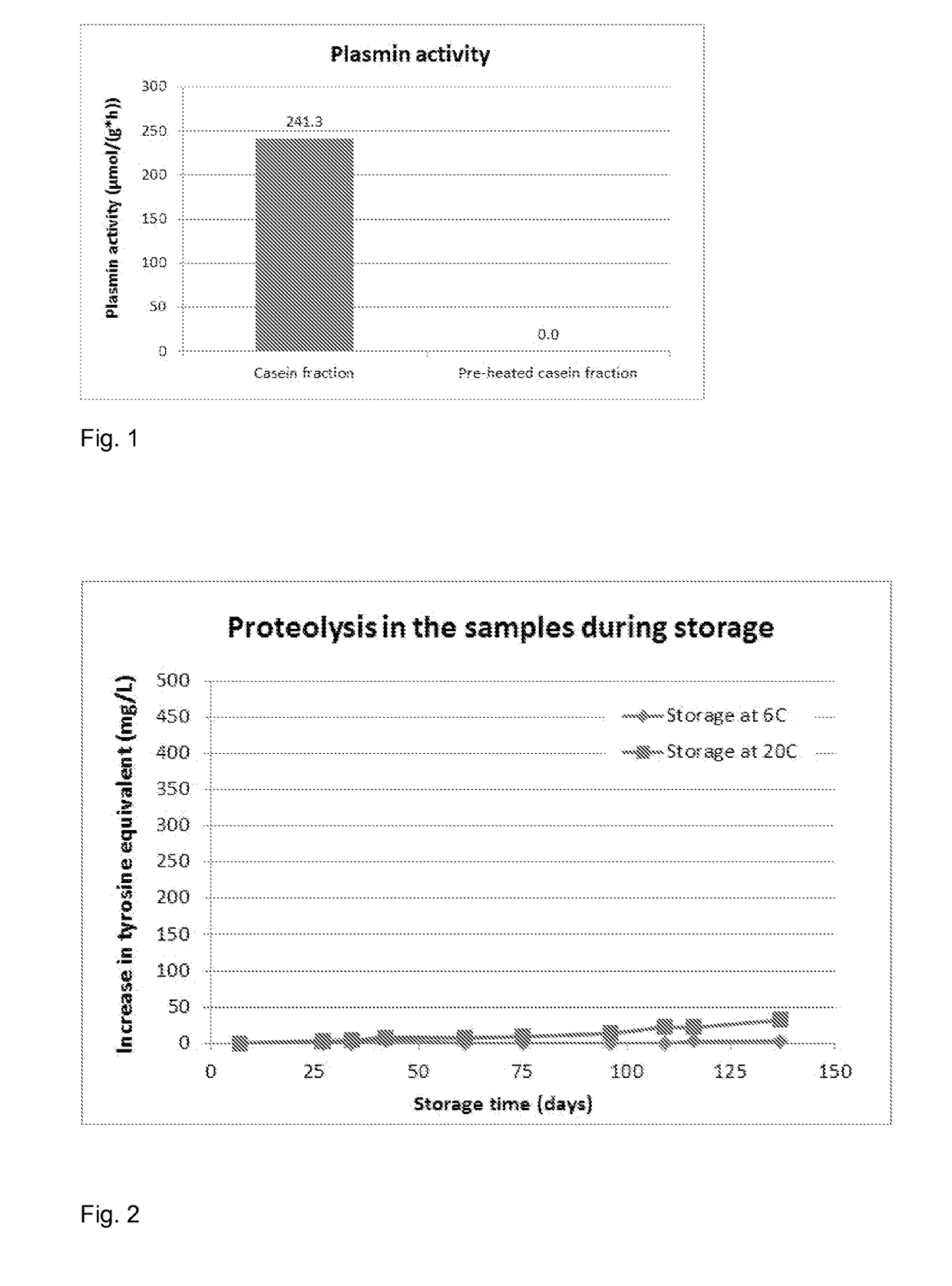 Method for producing a milk-based product with reduced plasmin-activity