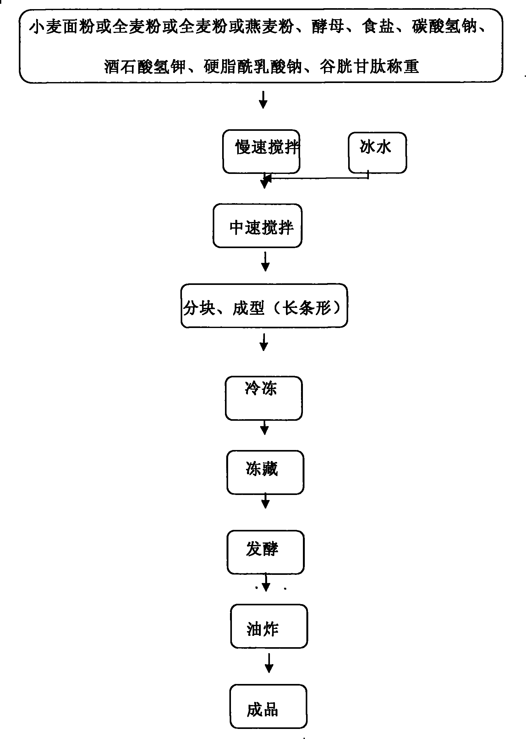 Freezing fermented deep-fried twisted dough sticks and method for producing the same